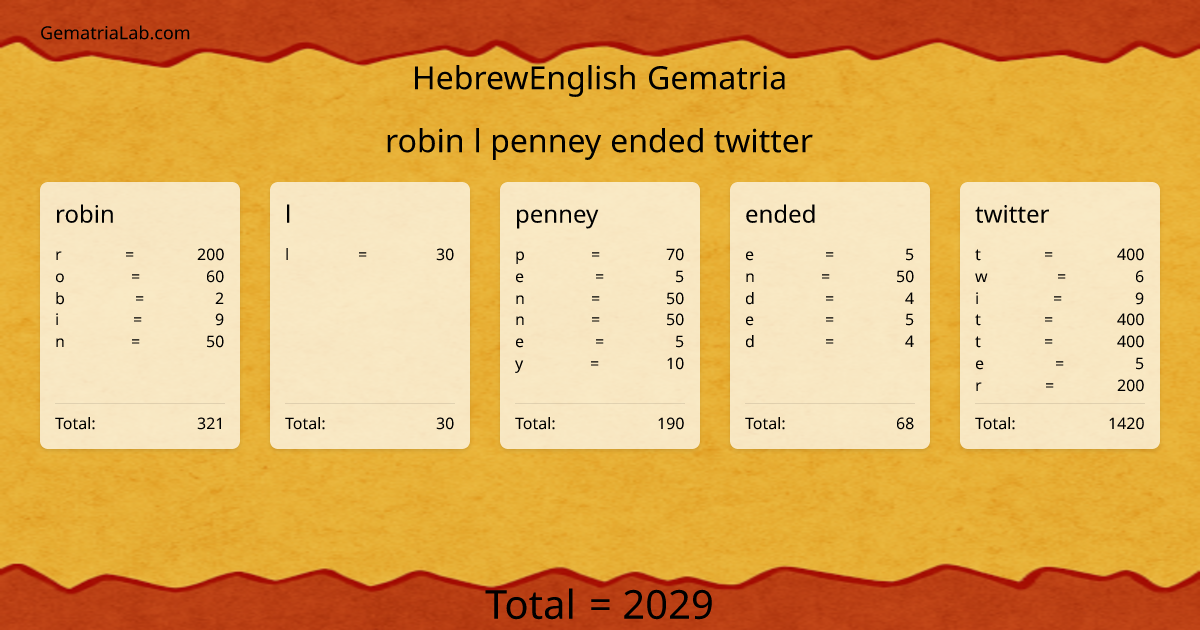 robin l penney ended twitter in hebrewEnglish Gematria